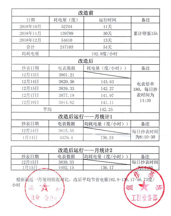 高效防腐離心泵在龍蟒佰利聯的試用報告