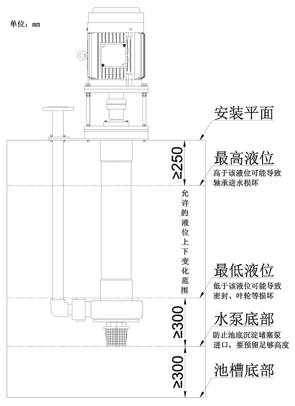 宙斯泵業液下泵液位指示說明